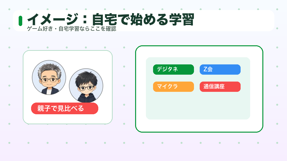 パパと息子が自宅で始めるプログラミング教材を比較しているイメージ