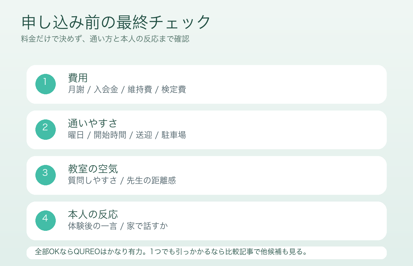 QUREO申し込み前の最終チェック図解