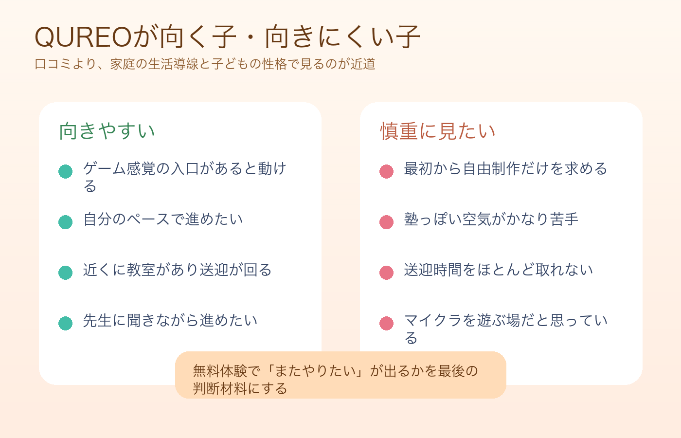 QUREOが向く子と向きにくい子の図解