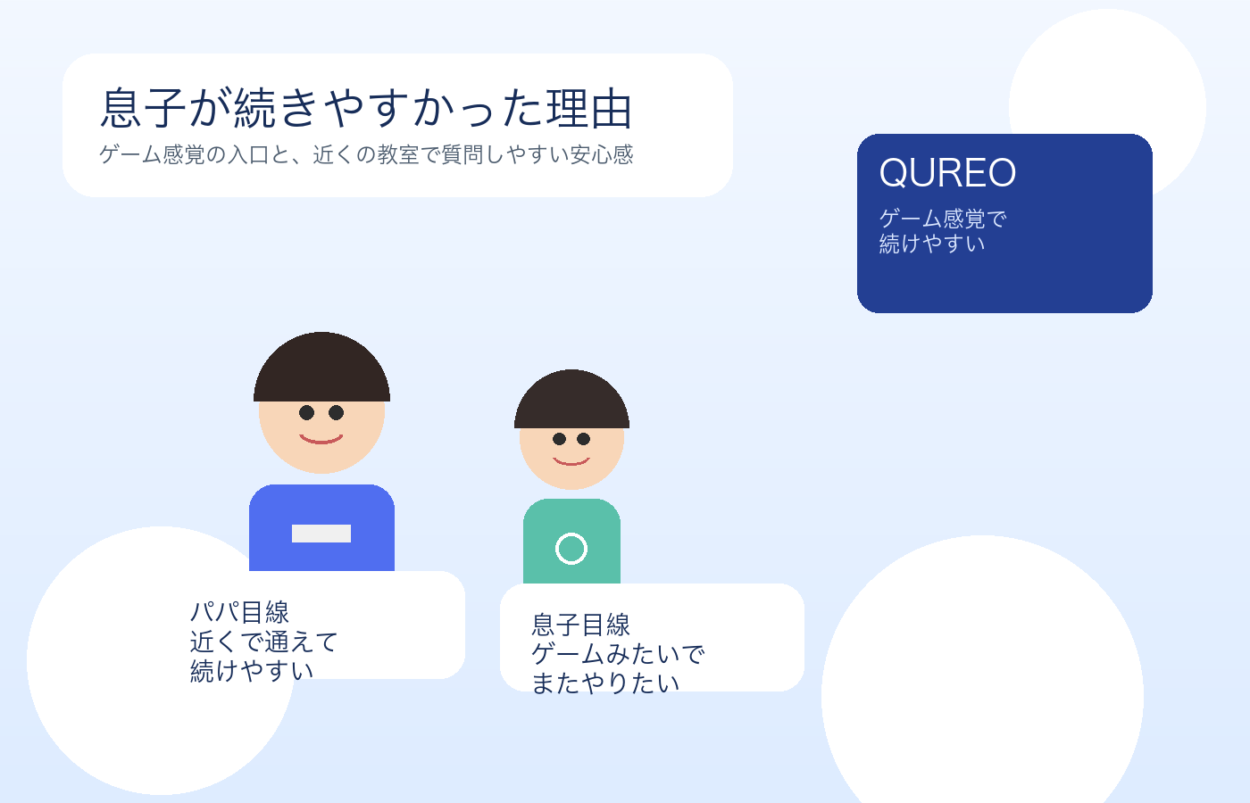 QUREOに楽しく通うパパと息子のイメージ