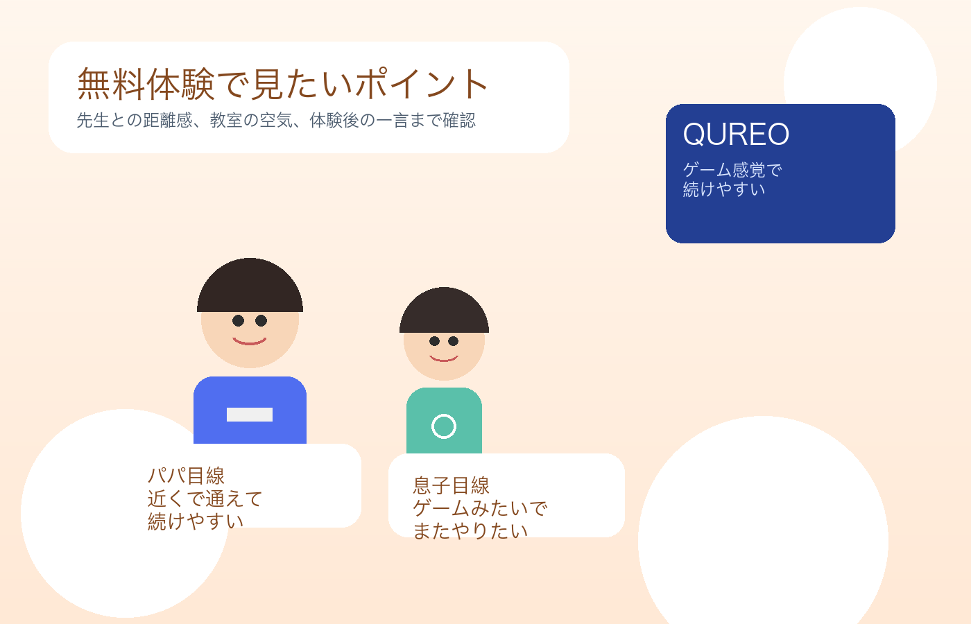 QUREOの無料体験で親子が確認しているイメージ