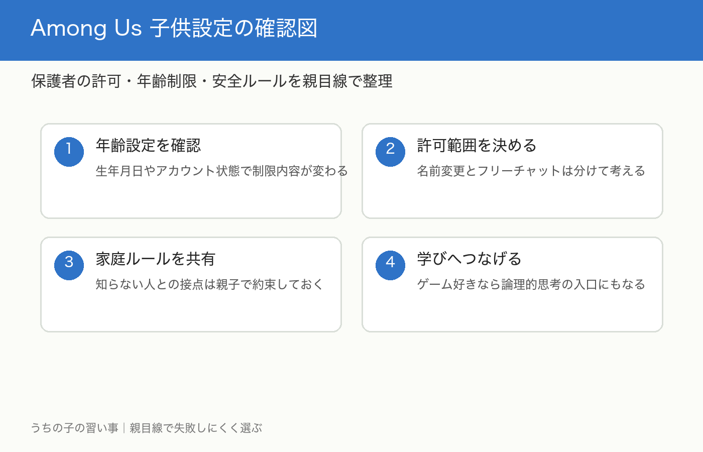 Among Usの子供設定・保護者許可・家庭ルールを整理した図解