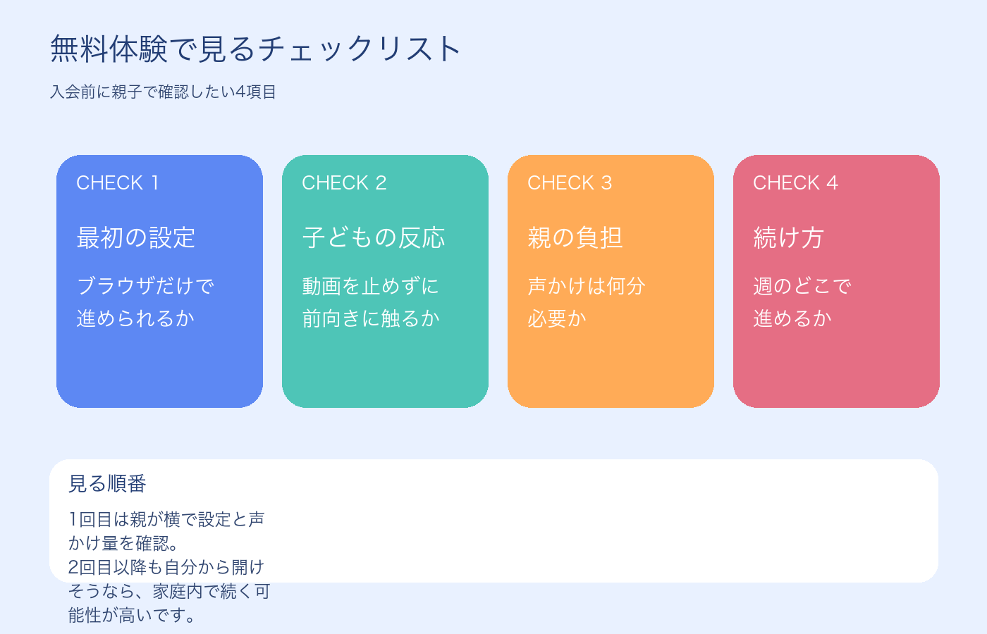デジタネ無料体験で見るチェックポイントの図解