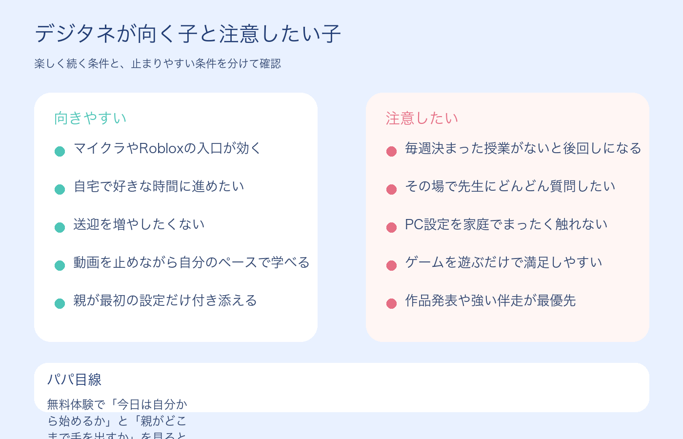 デジタネが向く子と注意したい子を整理した図解
