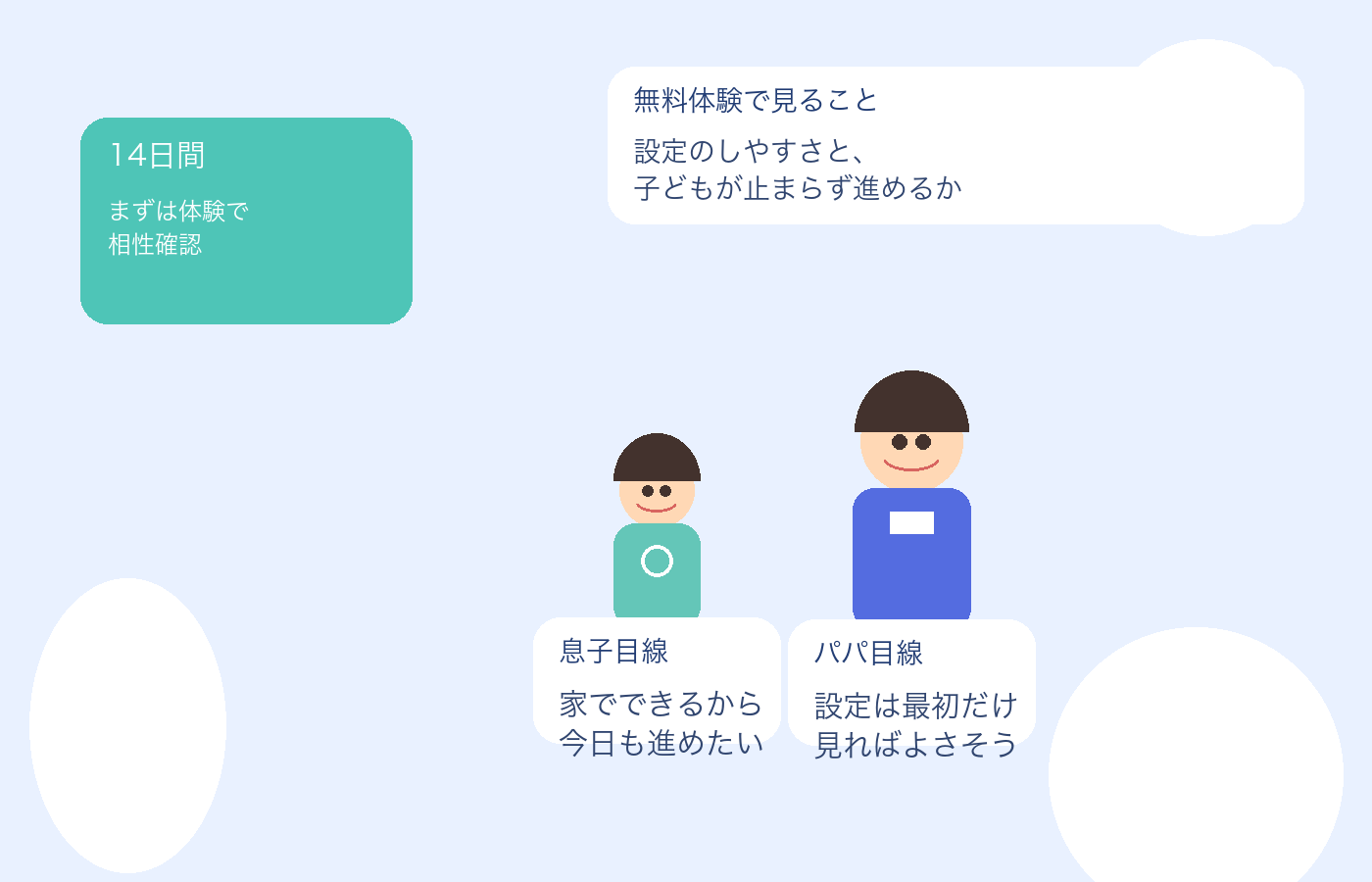 デジタネ無料体験で見るポイントを、パパと息子のイメージで表した画像