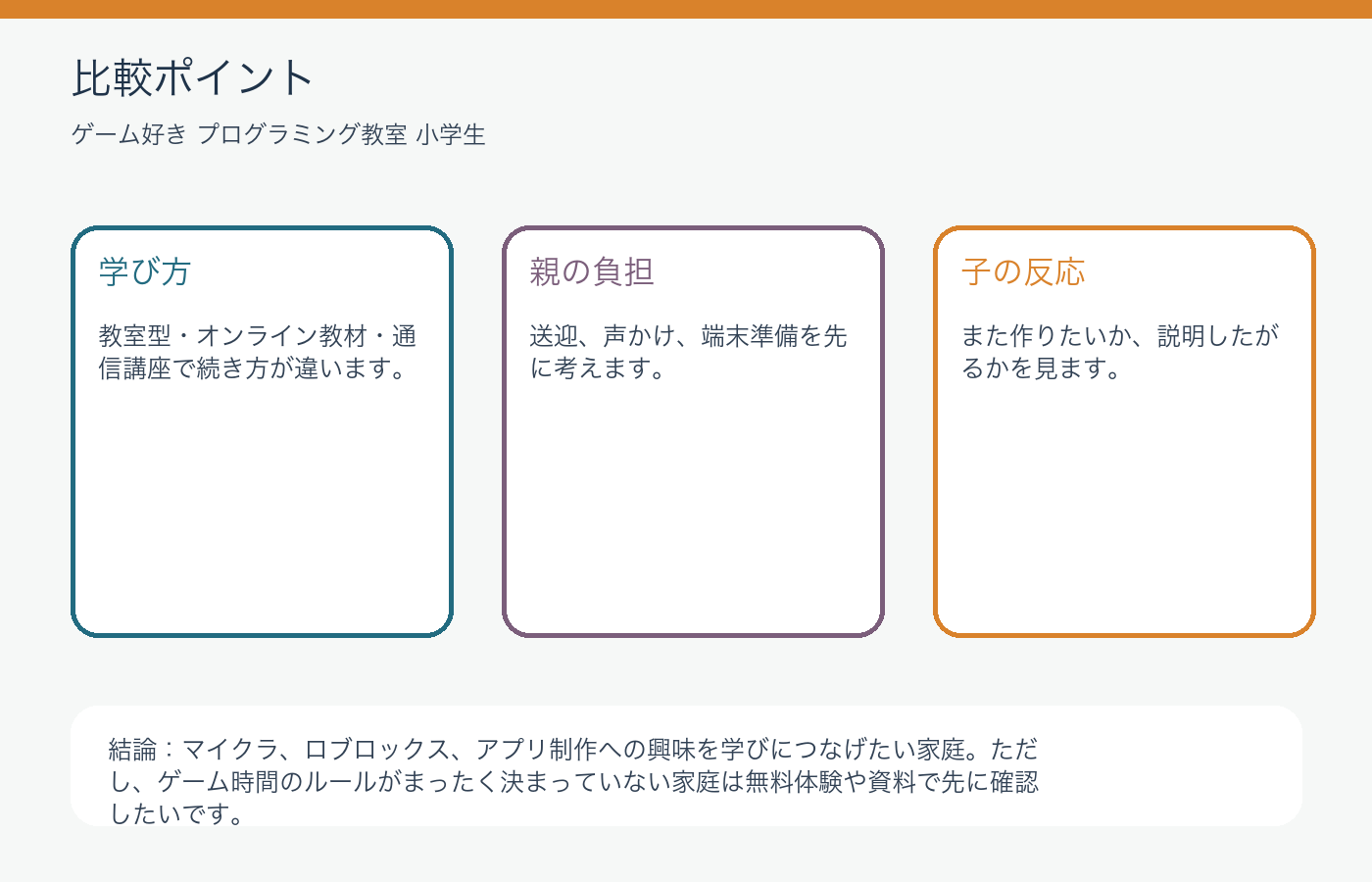 ゲーム好き小学生に合うプログラミング教室比較と親の選び方の比較ポイントを整理した図解