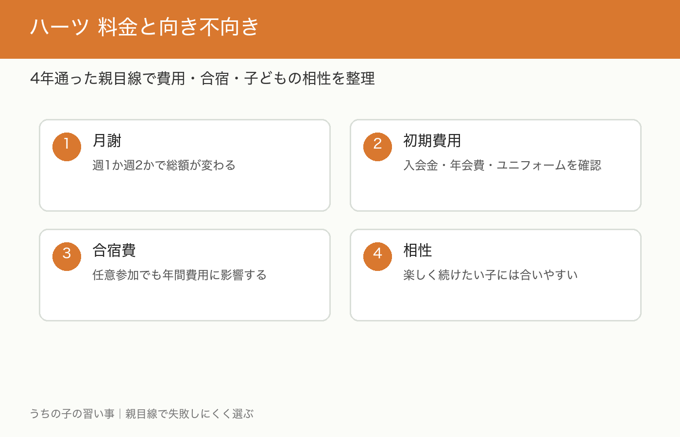 ハーツの料金・合宿費用・向き不向きを整理した図解