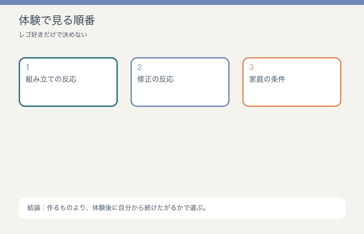 レゴ系ロボット教材を選ぶ4つの判断軸