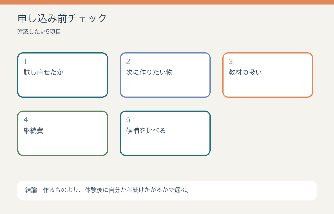 レゴ系ロボット教材の体験後チェックリスト