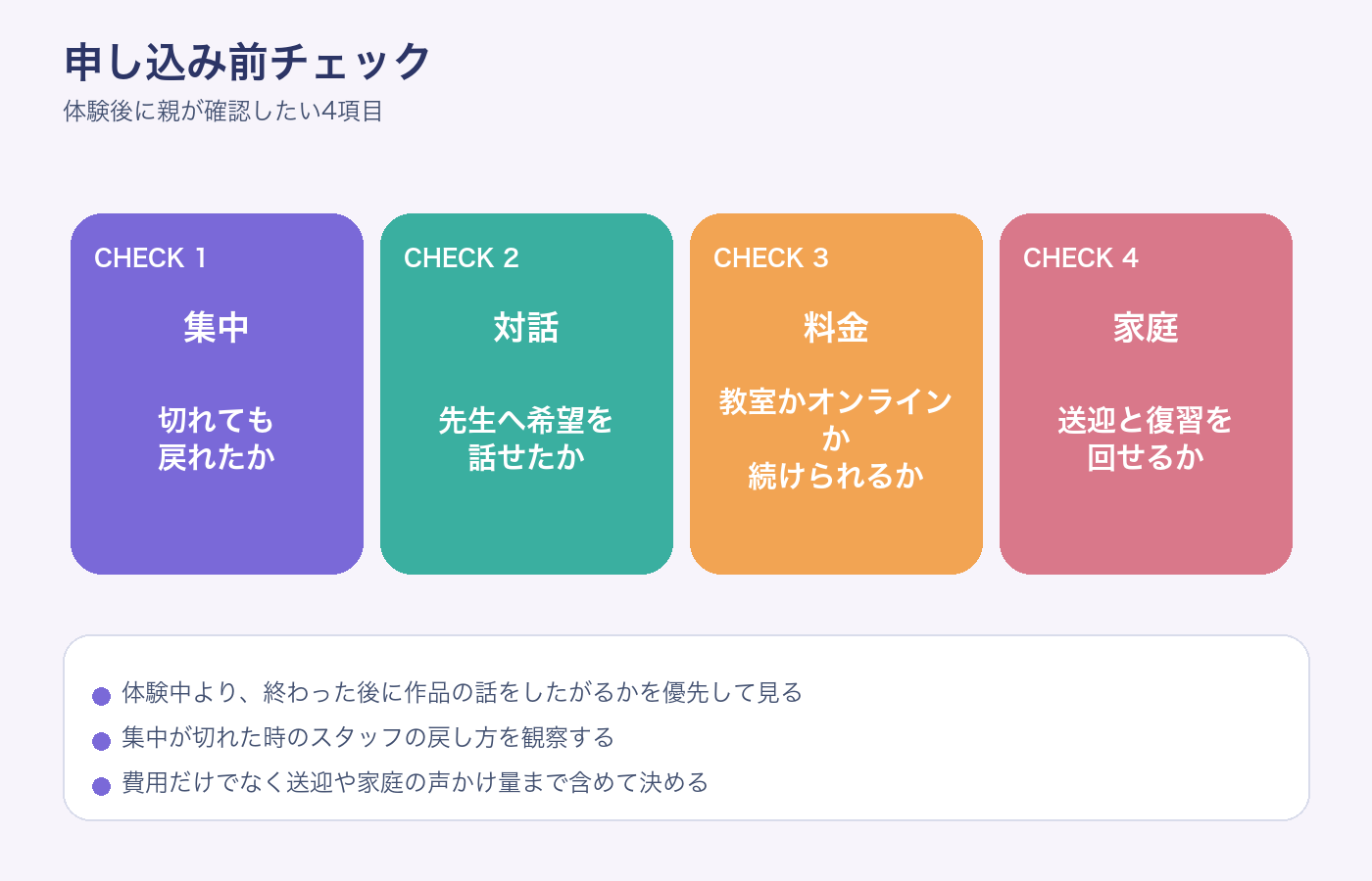 LITALICOワンダー体験後に親が確認したいポイントの図解