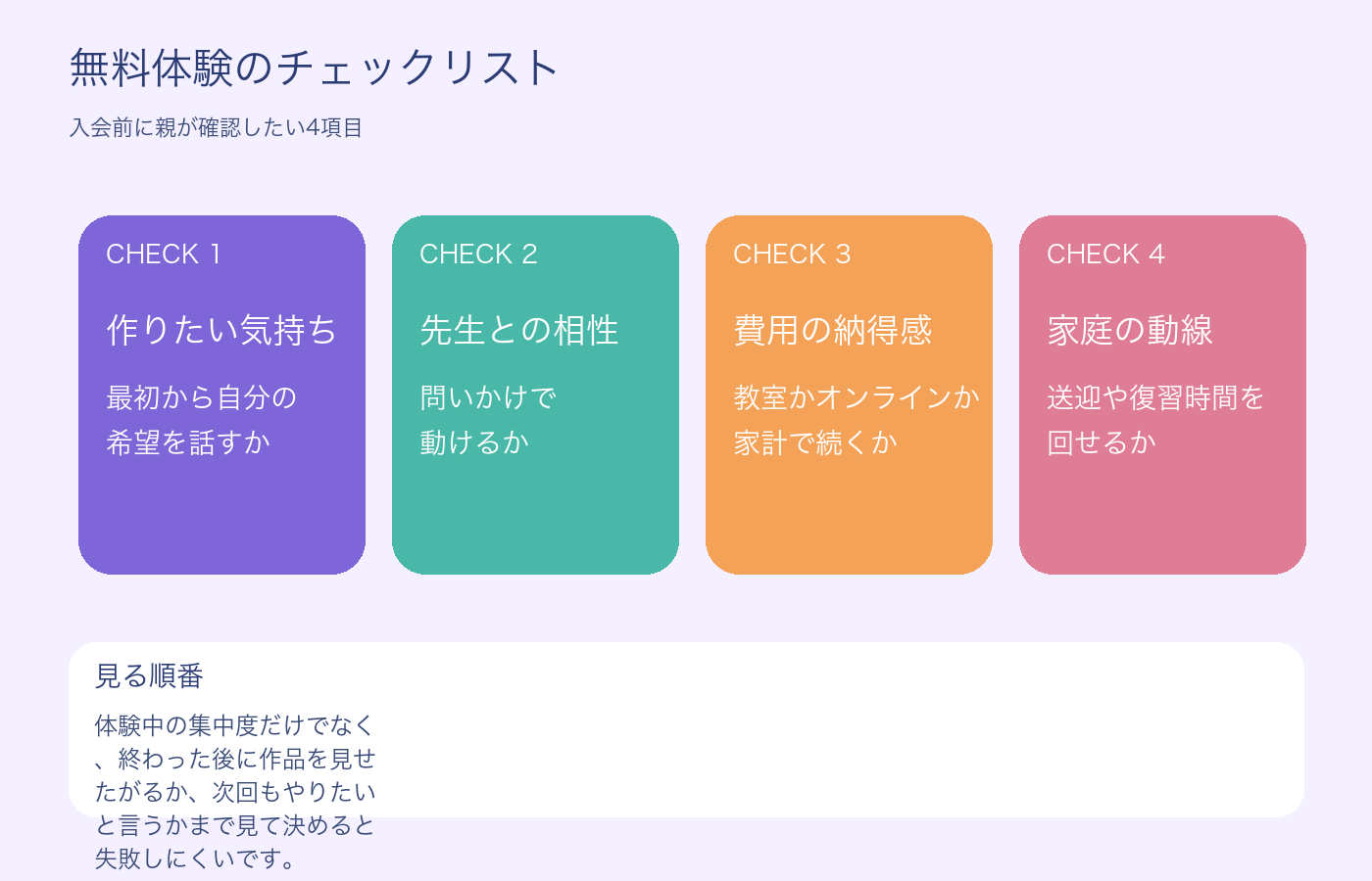 LITALICOワンダーの無料体験で確認したいことをまとめた図解