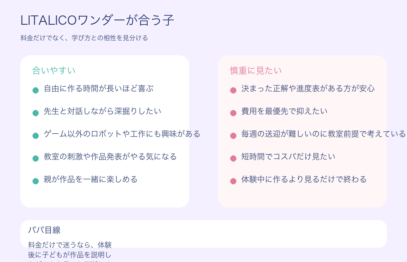 LITALICOワンダーが合う子と慎重に見たい子を整理した図解