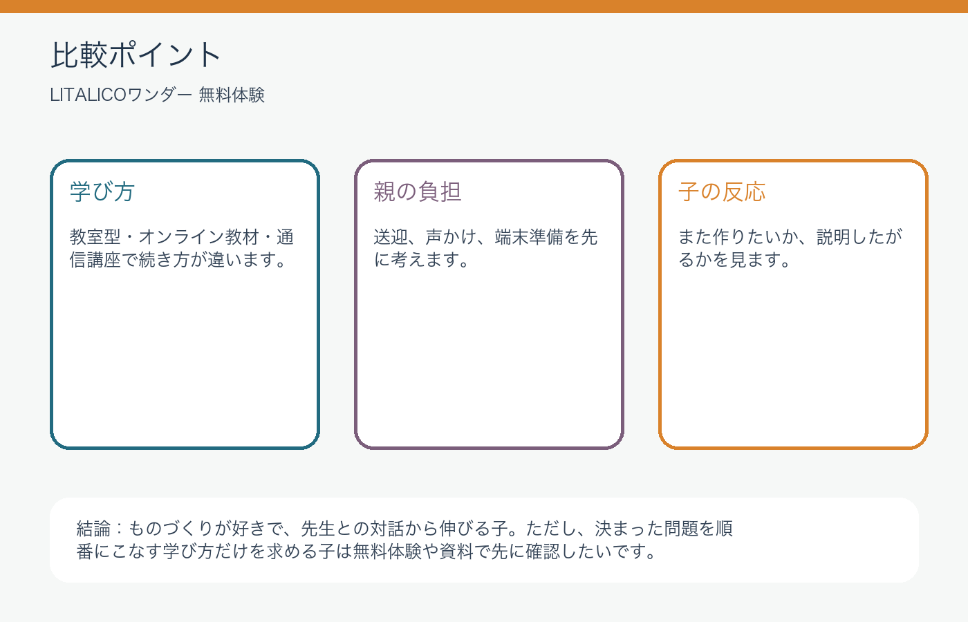 LITALICO無料体験で合う子がわかる親の質問と注意点の比較ポイントを整理した図解