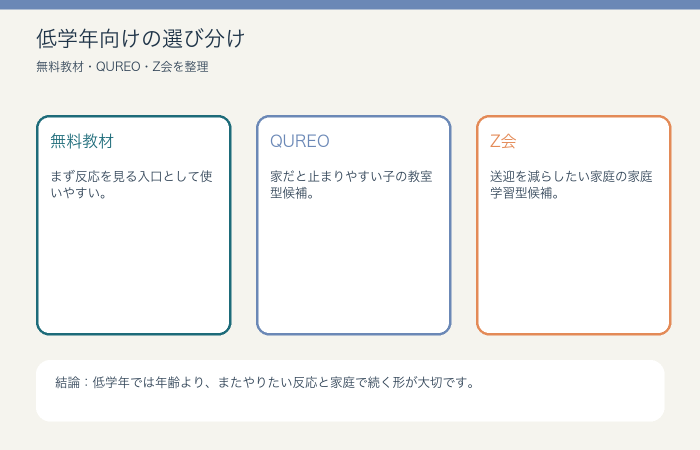低学年プログラミングの選び分け図解