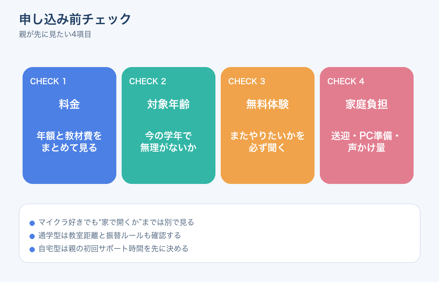 マイクラで学べる小学生向けプログラミング教材の申し込み前チェックポイント図解