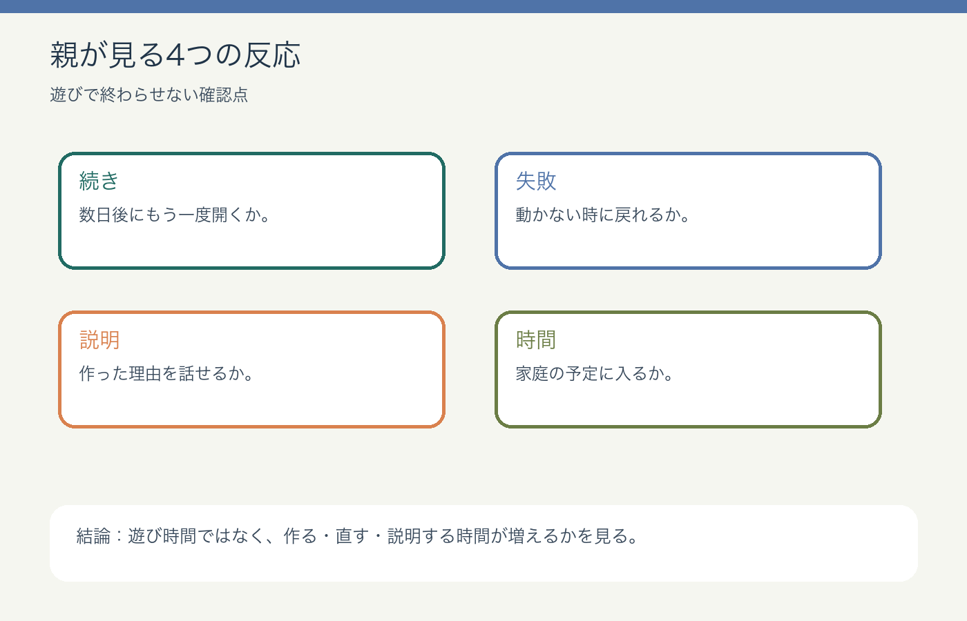 マイクラプログラミングで親が見る反応