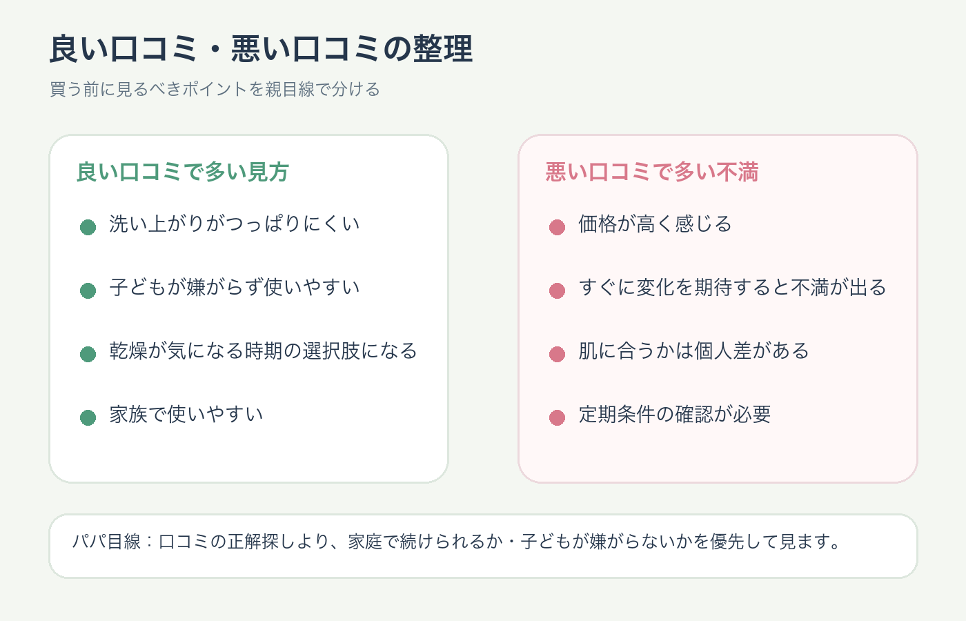 nico石鹸の良い口コミと悪い口コミを親目線で整理した図解