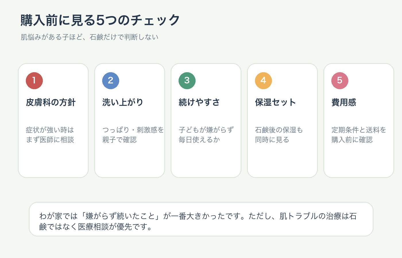 nico石鹸を購入する前に確認したい5つのチェック項目