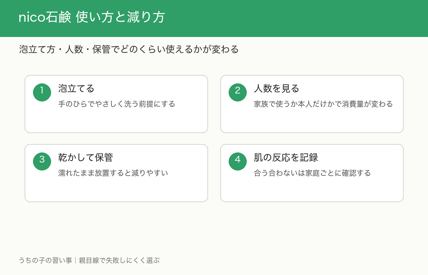 nico石鹸の使い方と何日使えるかを整理した図解