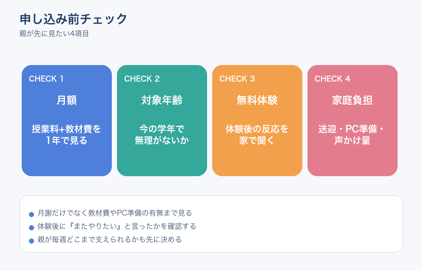 プログラミング教室申し込み前の確認ポイントをまとめた図解