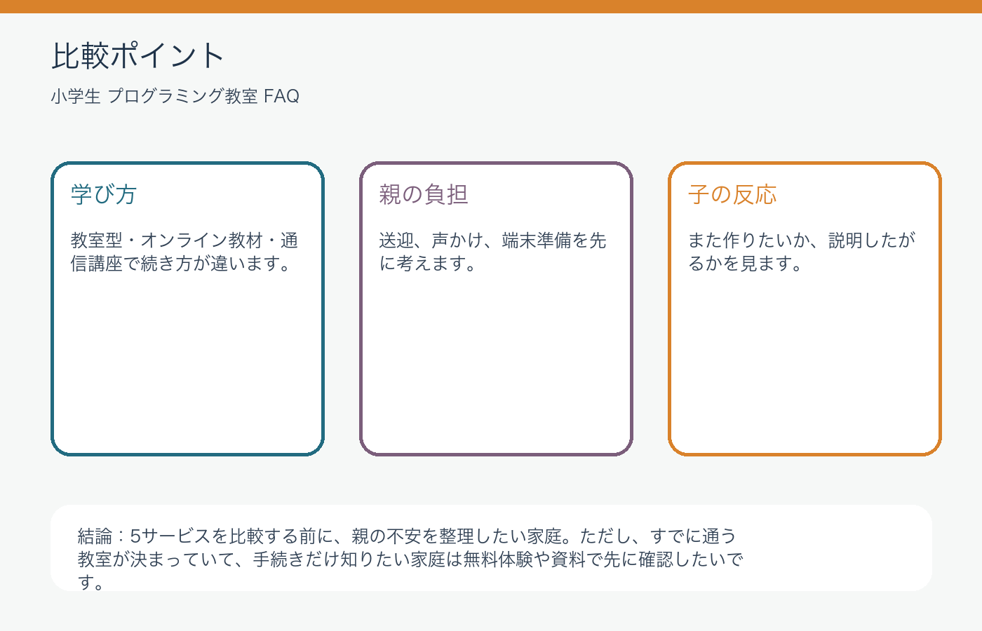 小学生プログラミング教室おすすめ前の親の不安FAQと確認点の比較ポイントを整理した図解