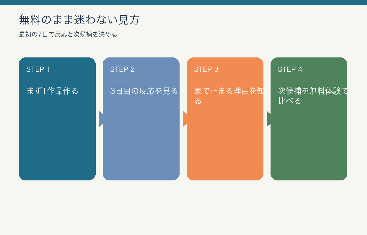 プログラミングゼミが小学生向きか判断する図解