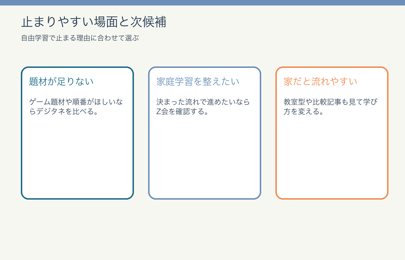 プログラミングゼミで止まりやすい場面と次の候補の図解