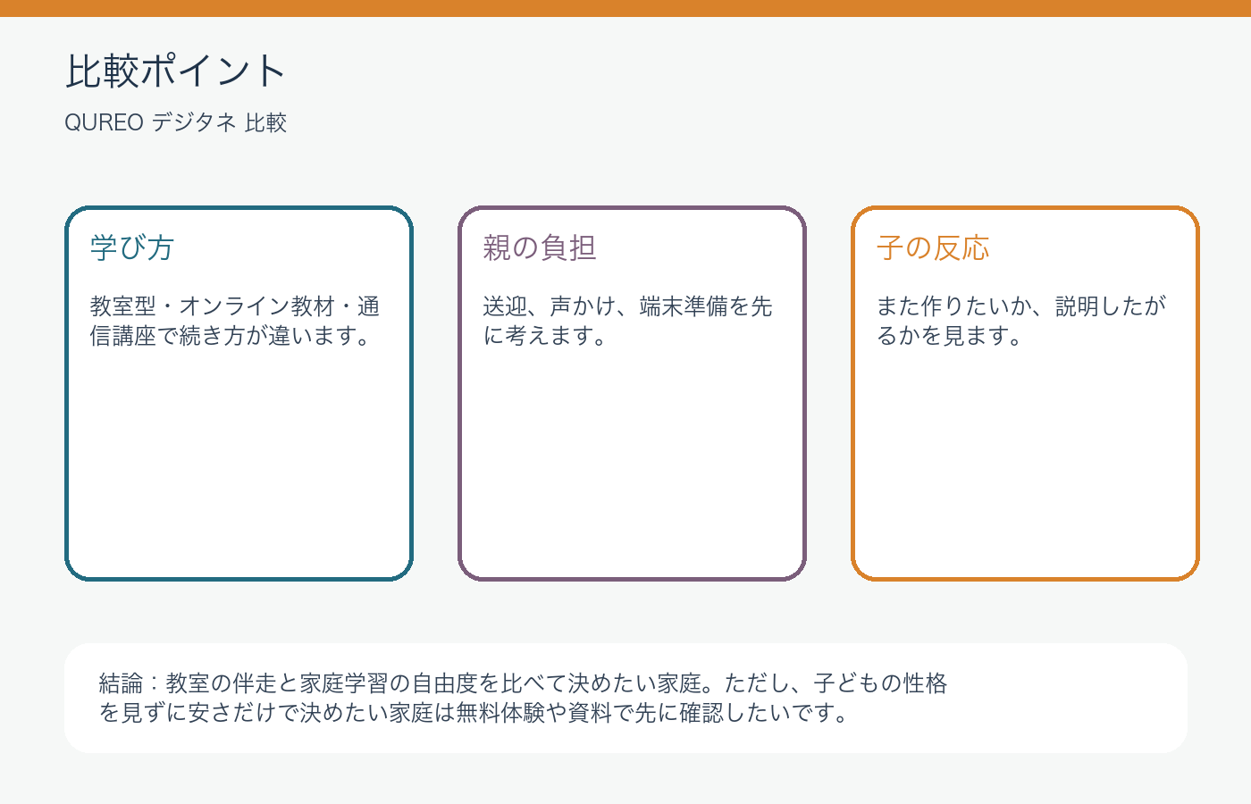 QUREOとデジタネ比較|迷う親の決め方と注意ポイント集の比較ポイントを整理した図解