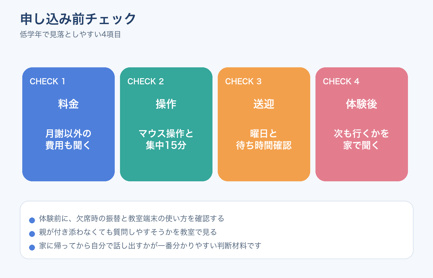 QUREOの無料体験で低学年の親が見たいチェックポイント図解