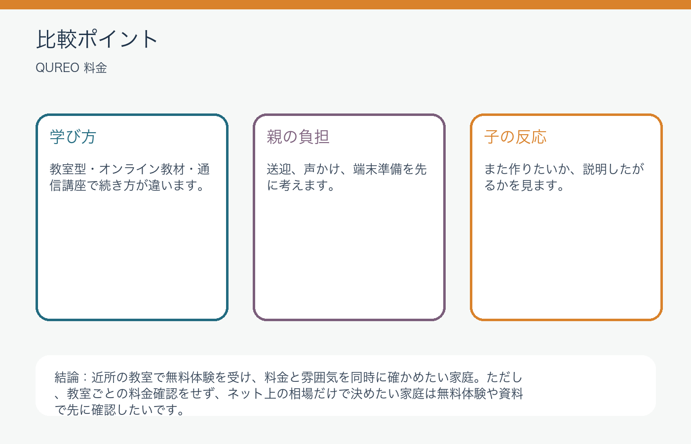 QUREO料金は高い?体験前に親が知る費用の不安と注意点の比較ポイントを整理した図解