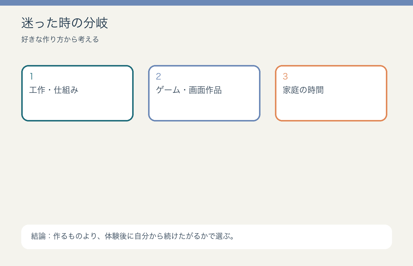 ロボット教室かプログラミング教室かを選ぶ判断図解
