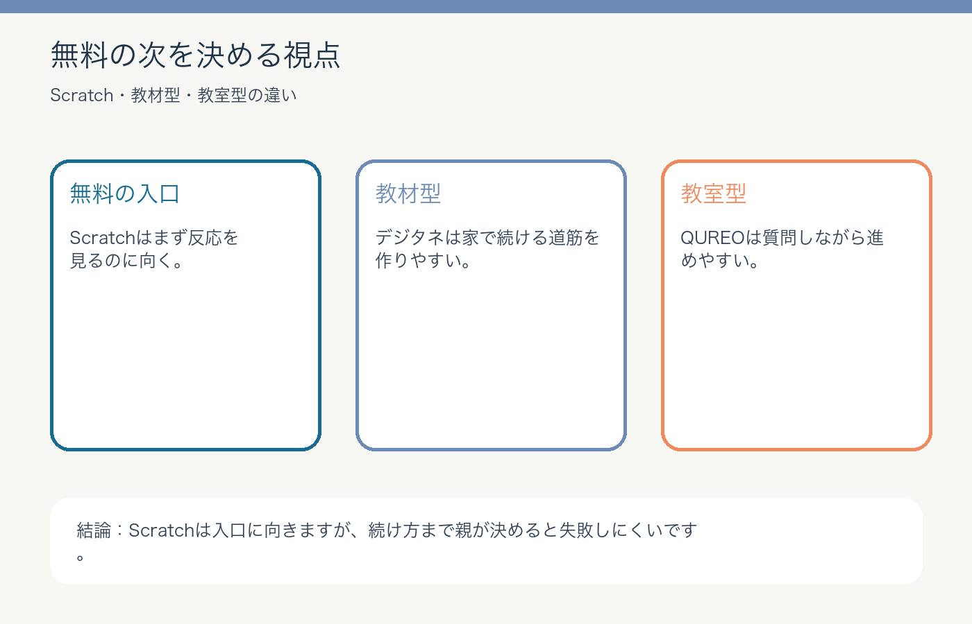 Scratchと他サービスの違いを整理した図解