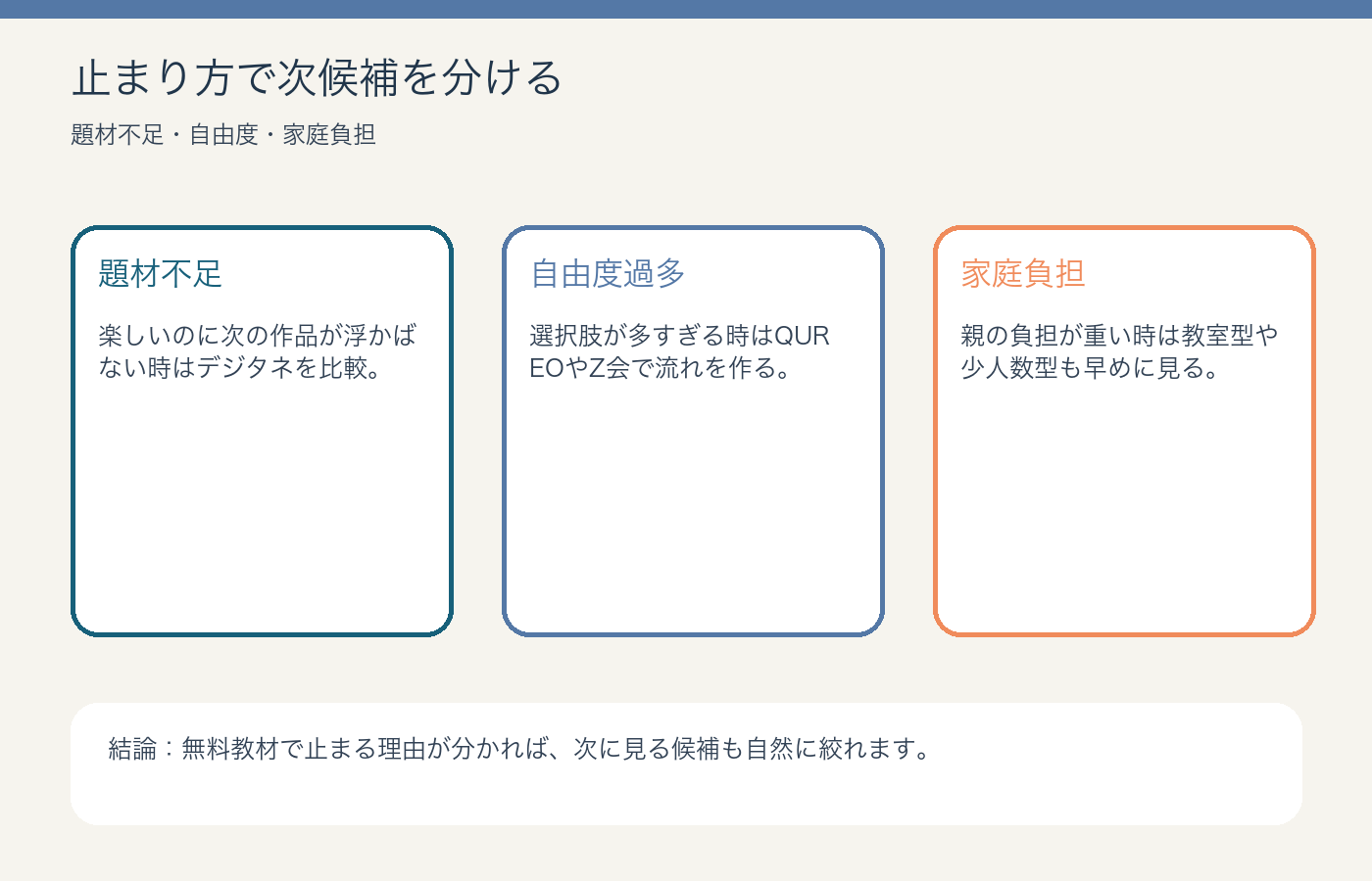 無料教材で止まりやすい場面と次候補の図解