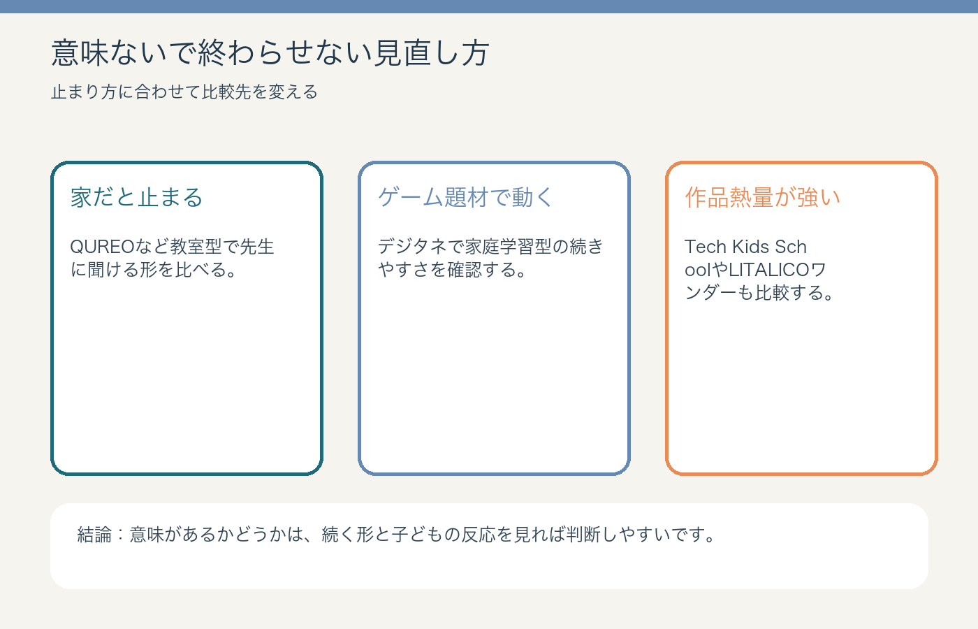 意味ないで終わらせない見直し方の図解