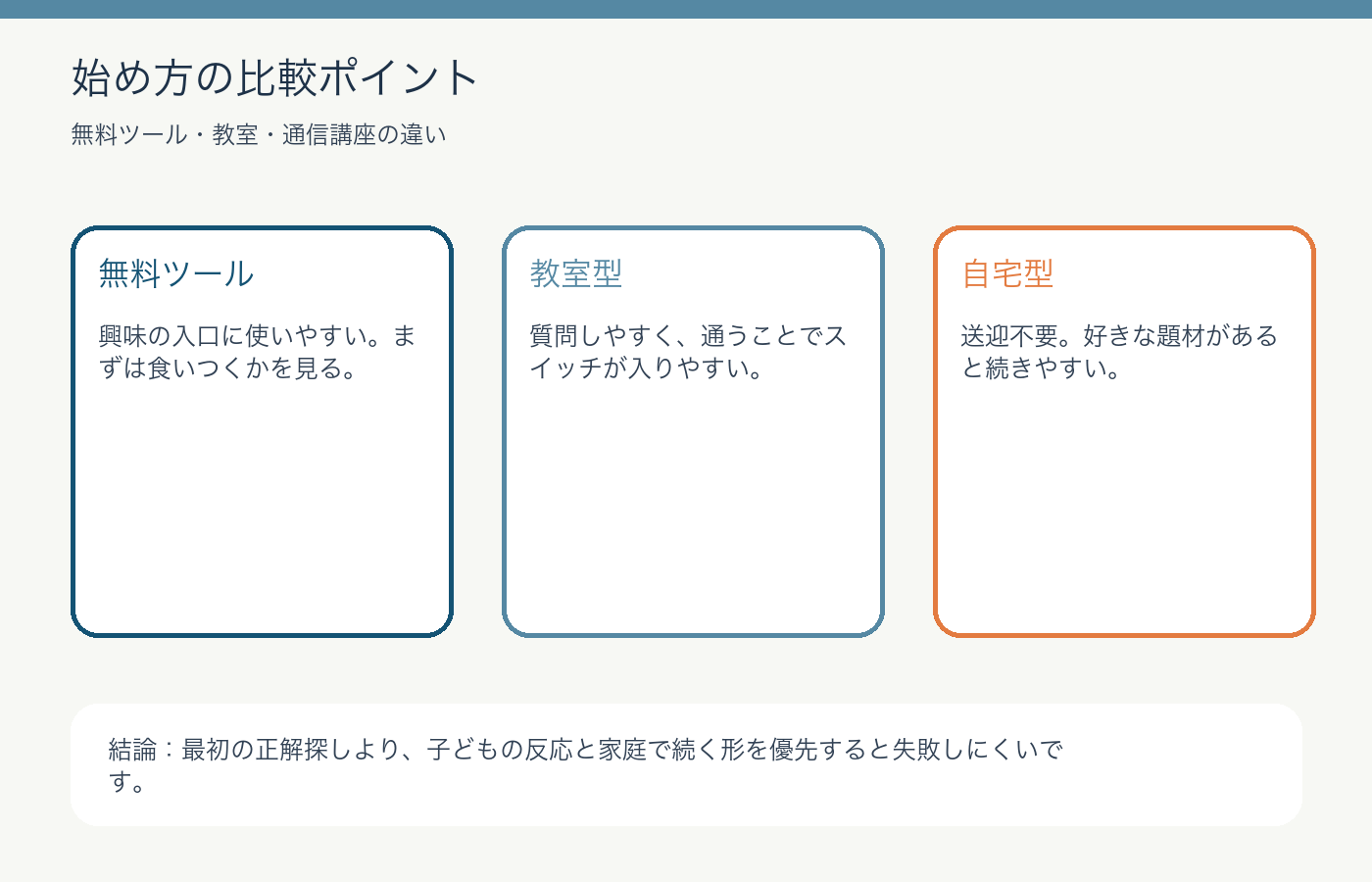 小学生プログラミングの始め方比較ポイント図解