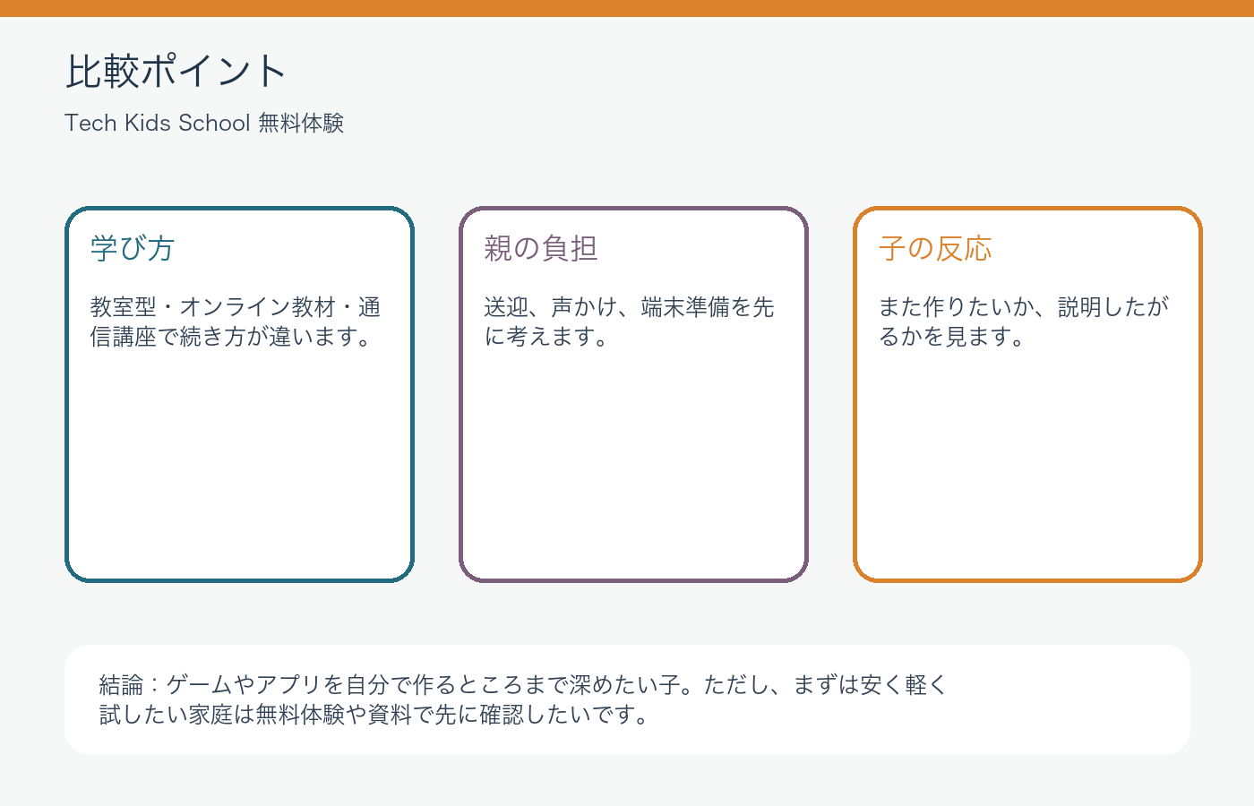 Tech Kids無料体験は本格派に合う?親の確認点と注意の比較ポイントを整理した図解