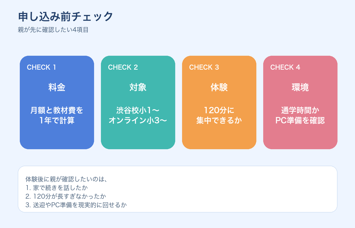 Tech Kids School申し込み前のチェックポイント図解