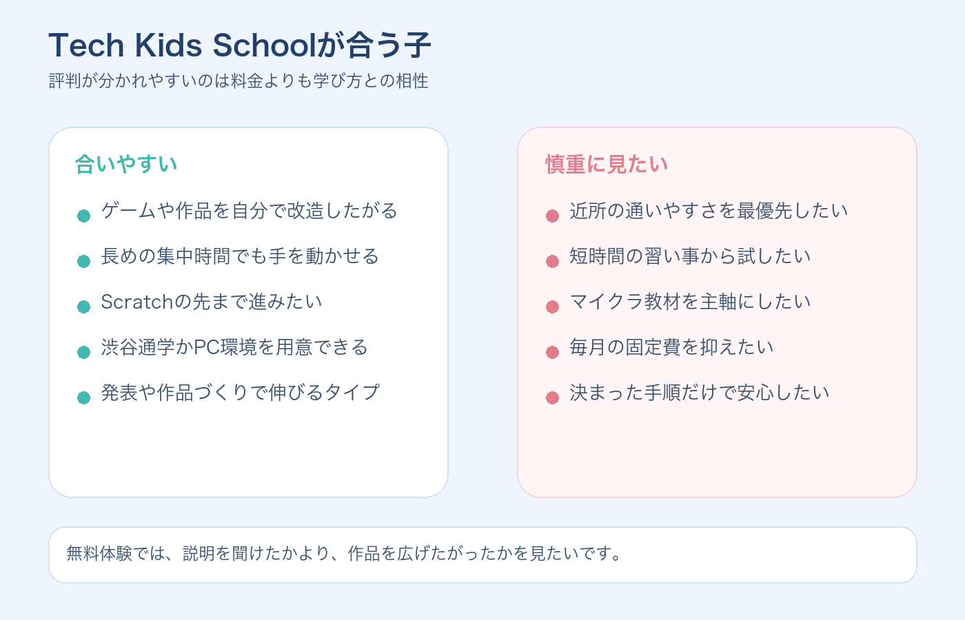 Tech Kids Schoolが向く子と慎重に見たい子を整理した図解