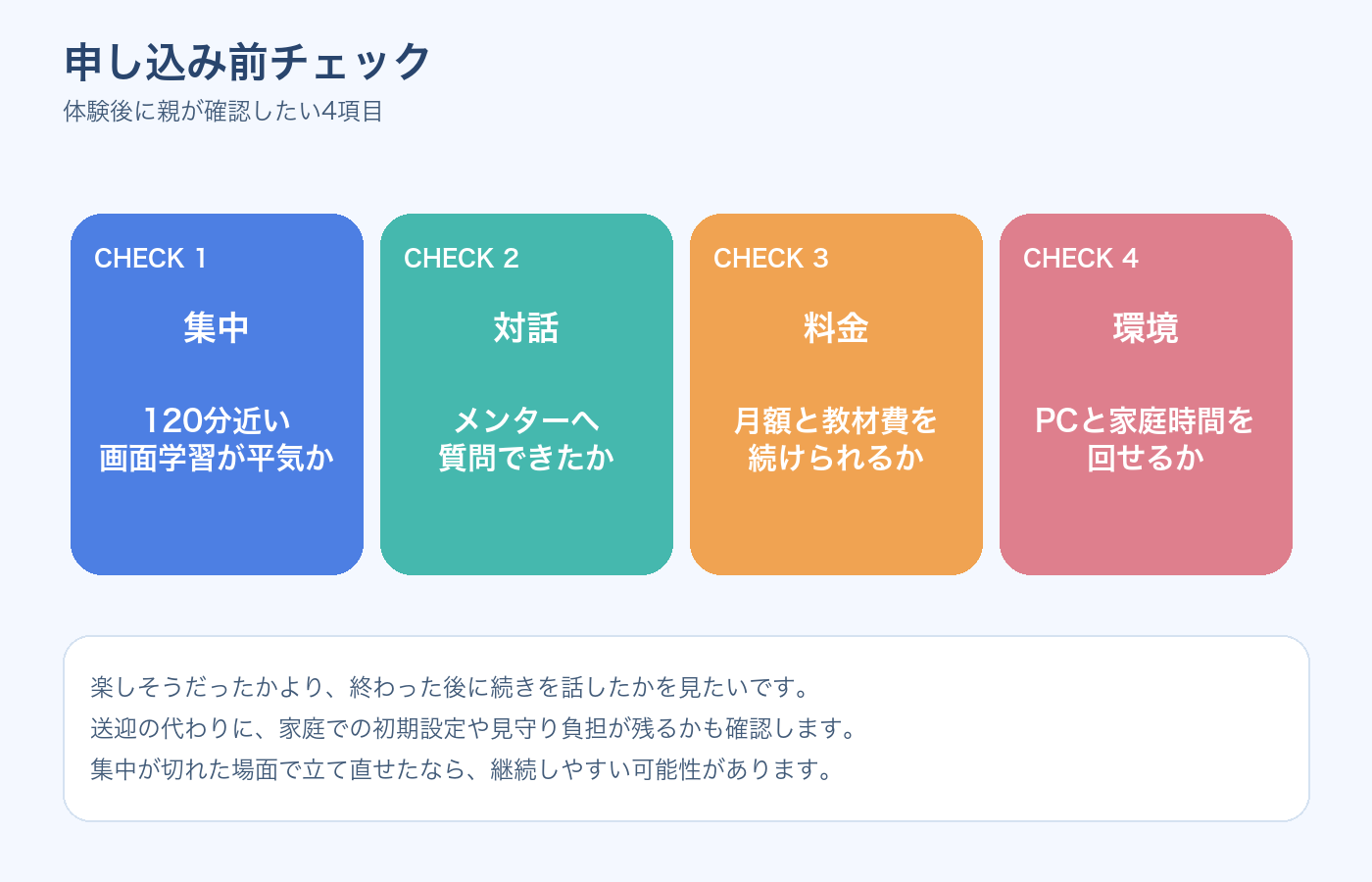 Tech Kids Schoolオンライン校の体験後に親が確認したいポイントの図解