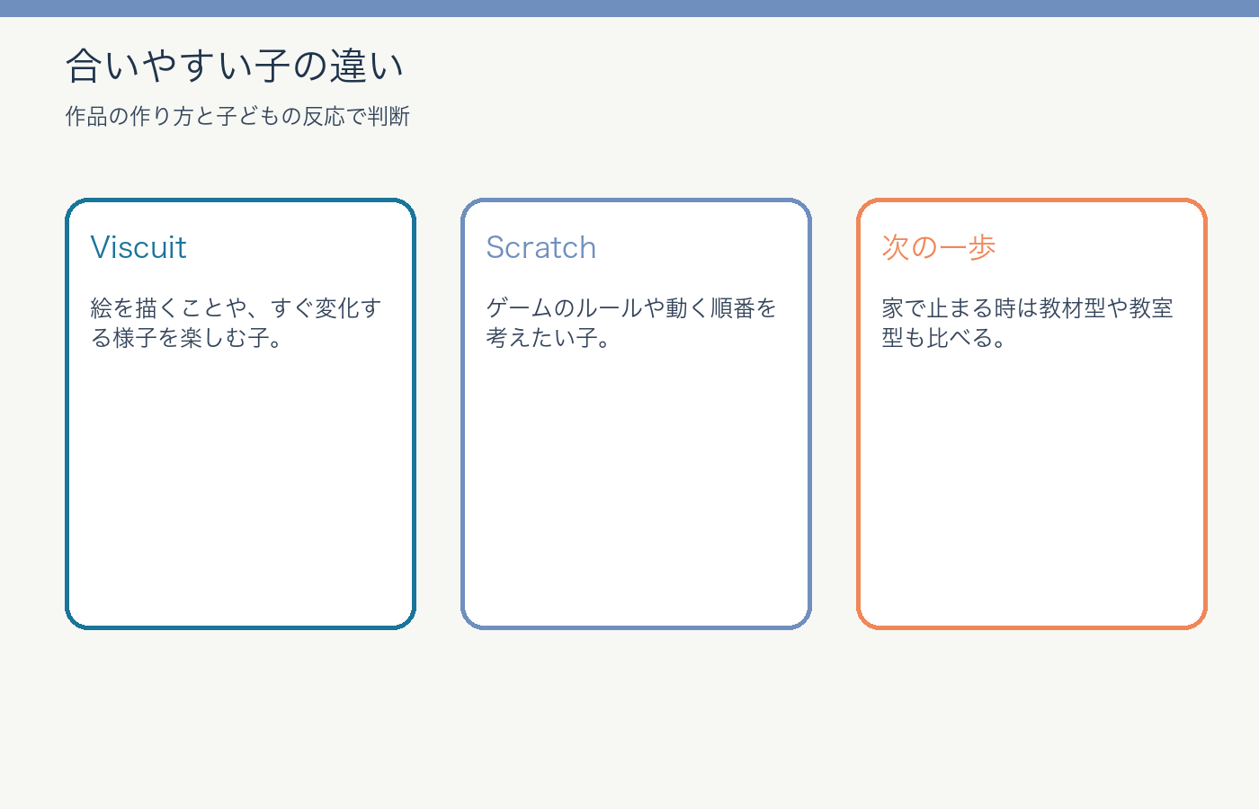 ViscuitとScratchが合う子の違いを示す図解