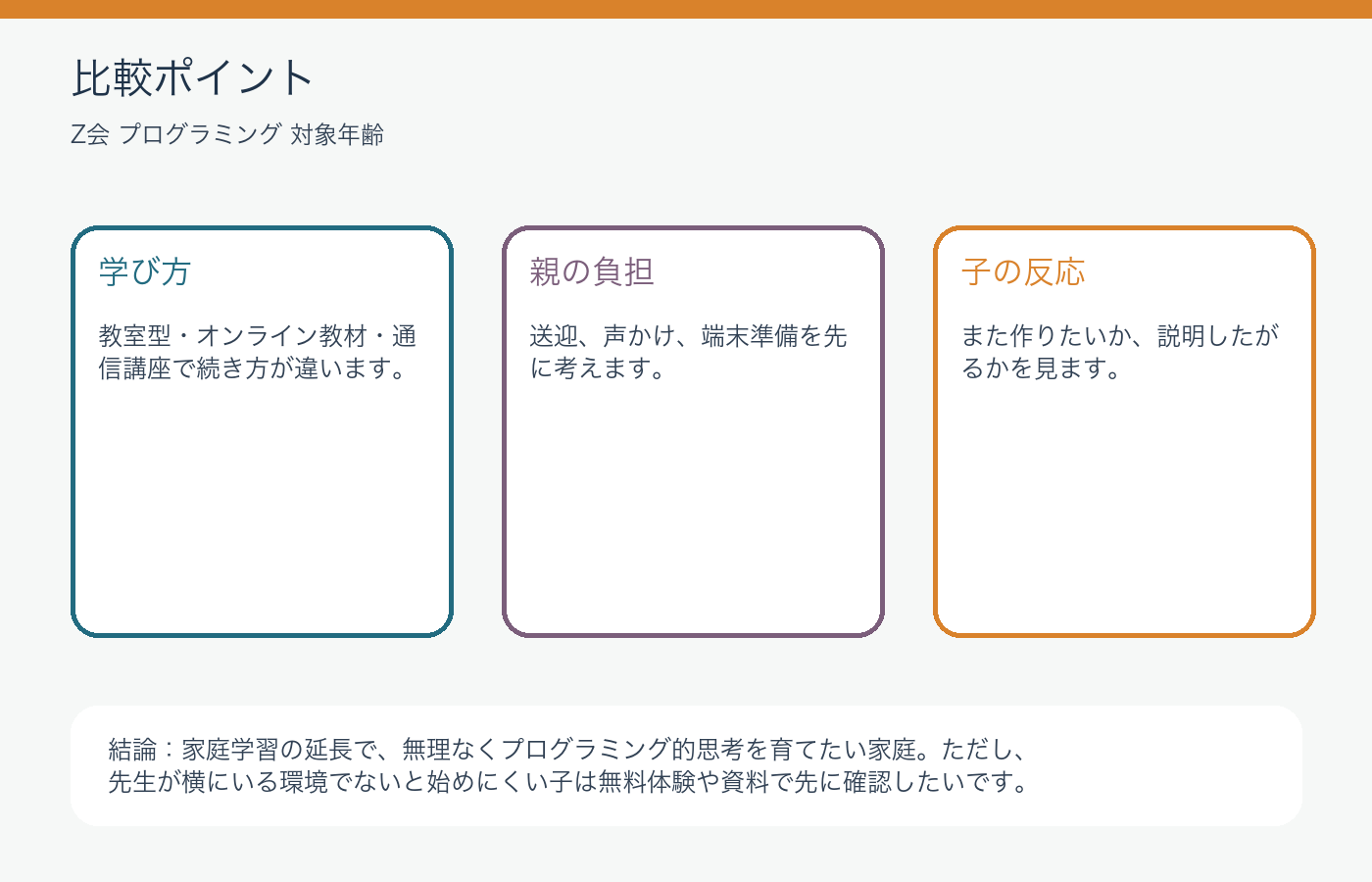 Z会プログラミング対象年齢で迷う親の確認ポイントと注意表の比較ポイントを整理した図解