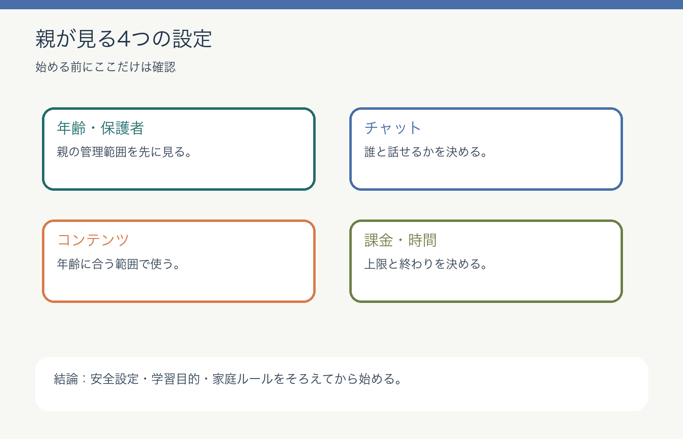 Robloxで親が見る安全設定