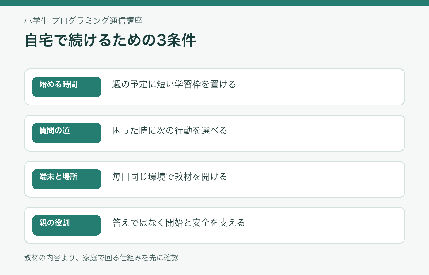 小学生向けプログラミング通信講座を自宅で続ける3条件