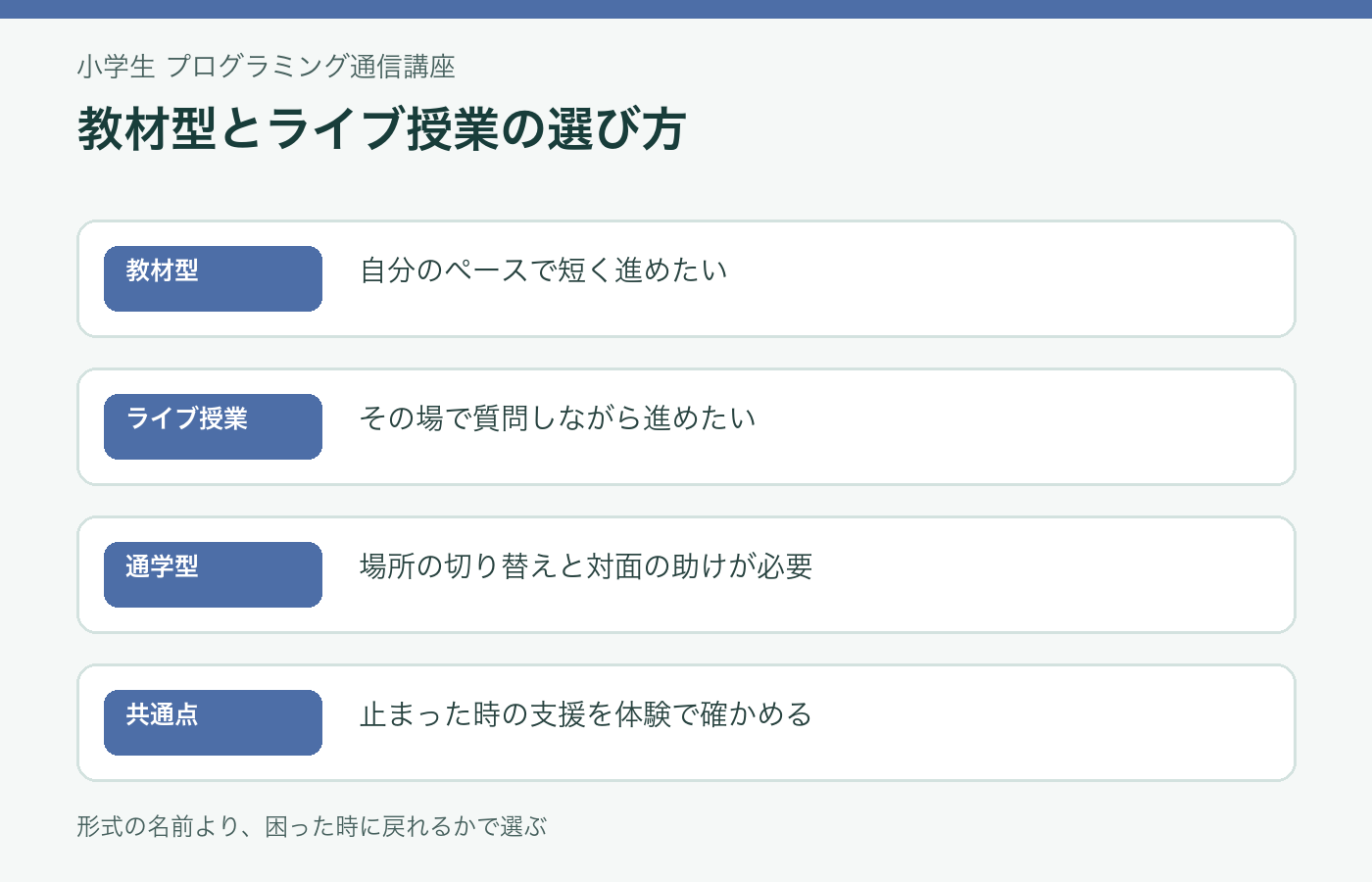 プログラミング通信講座の教材型とライブ授業の選び方