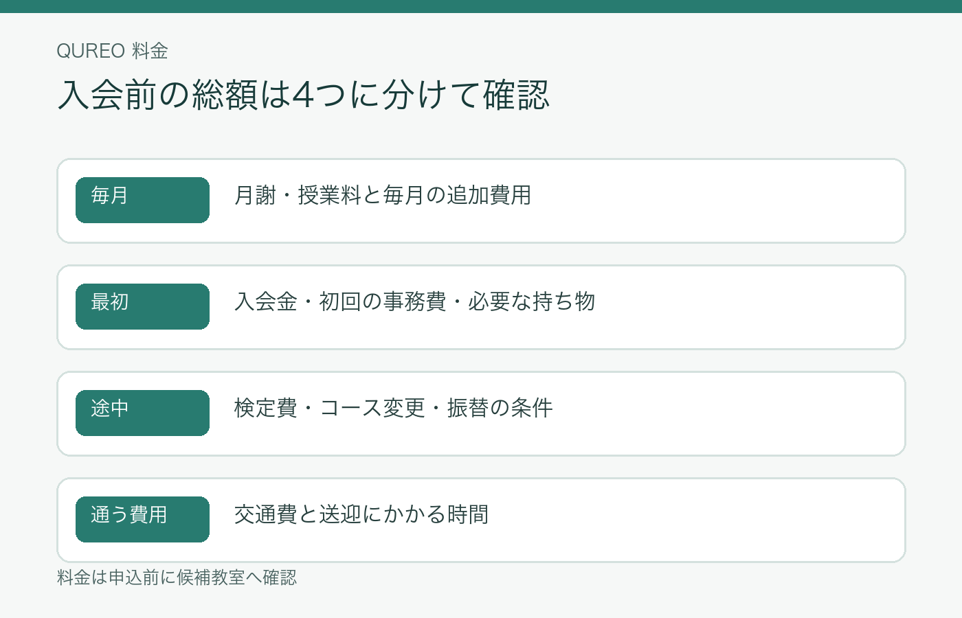 QUREOの料金を月謝以外も含めて確認する図解