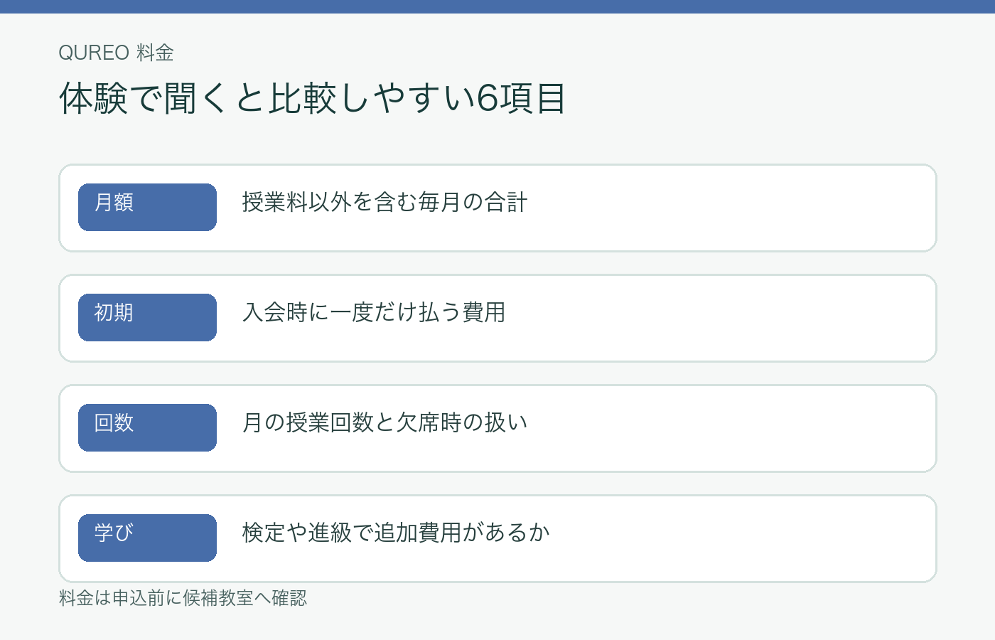 QUREOの料金を体験時に確認する質問の図解