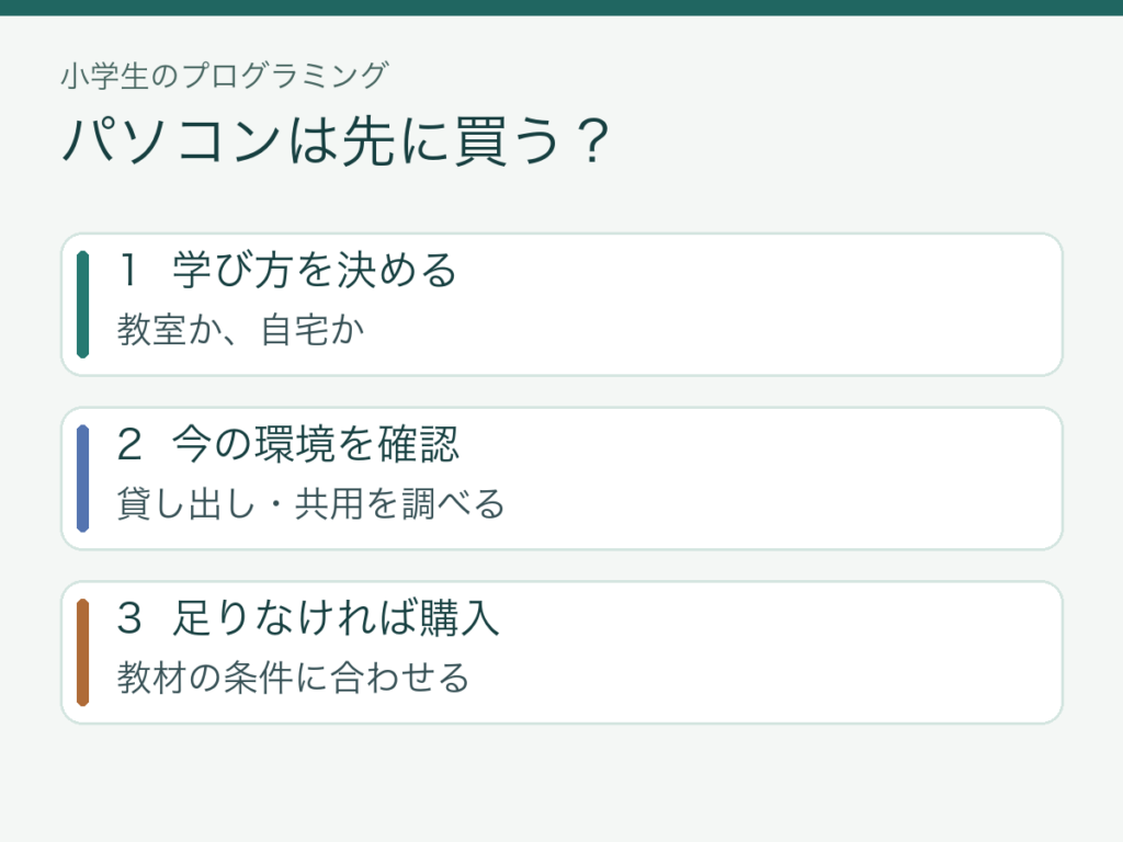 小学生のプログラミング用パソコンを買う前に確認する3つの順番