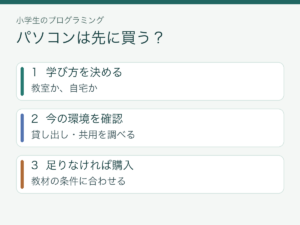 小学生のプログラミング用パソコンを買う前に確認する3つの順番
