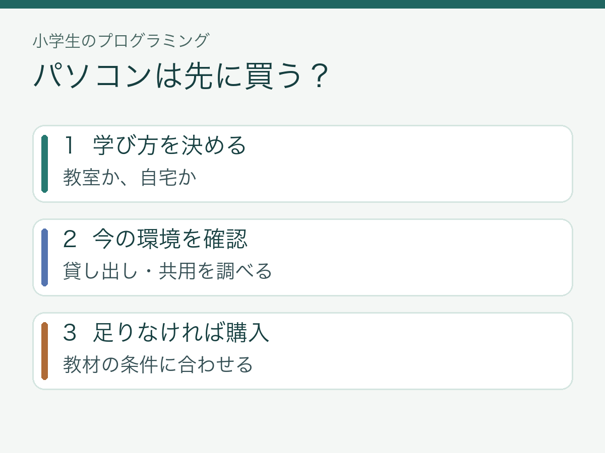 小学生のプログラミング用パソコンを買う前に確認する3つの順番