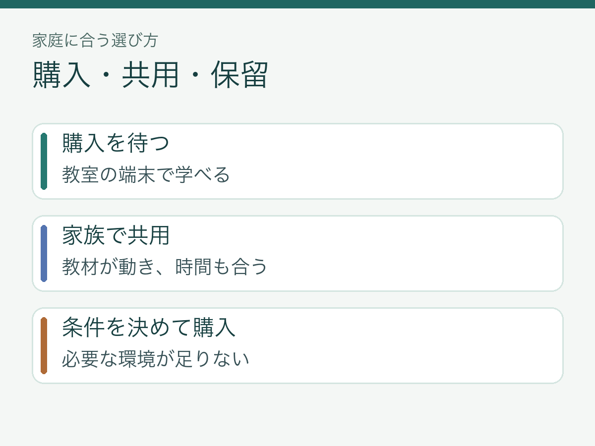 パソコンの購入を待つ・共用する・購入する家庭別の判断基準